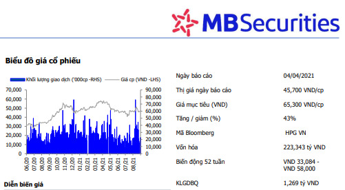 MBS ho mua HPG