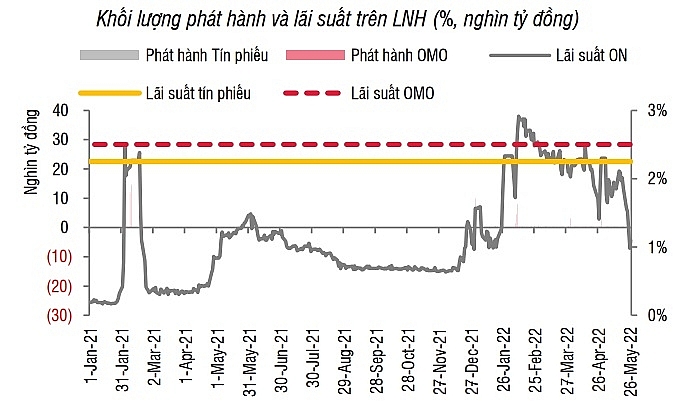 Nguồn: SSI Research