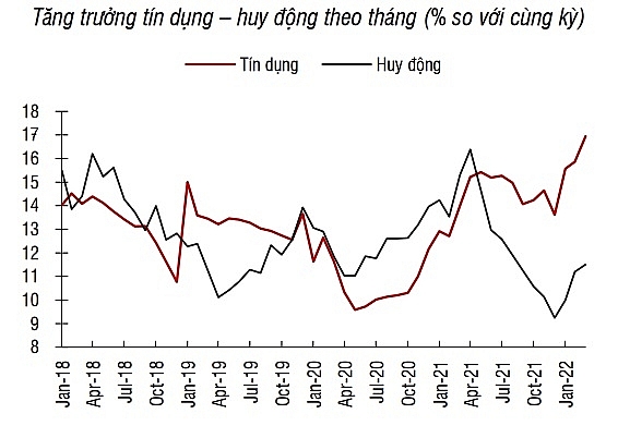 Nguồn: SSI Research