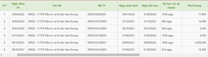 Nguồn: Cbons