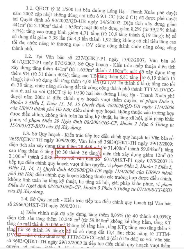 Nguồn: Kết luận Thanh tra Bộ Xây dựng
