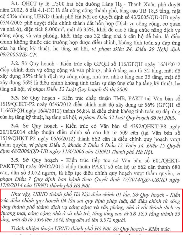 Nguồn ảnh: Kết luận Thanh tra Bộ Xây dựng