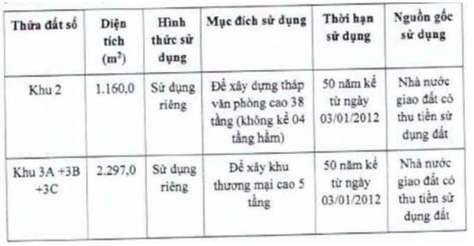 Tài sản gán nợ của FLC Homes