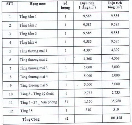 Hạng mục tài sản gán nợ của FLC