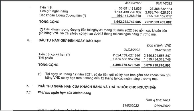 Lượng tiền mặt của VCG tính đến quý I/2022.