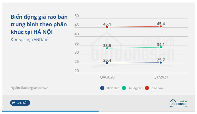 Nguồn: batdongsan.com