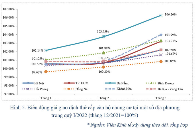 0507 bien dong gia chung cu