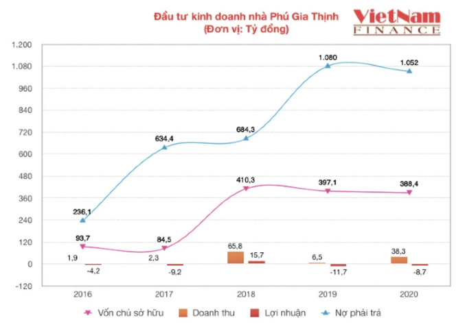 Nguồn ảnh: VietnamFinance