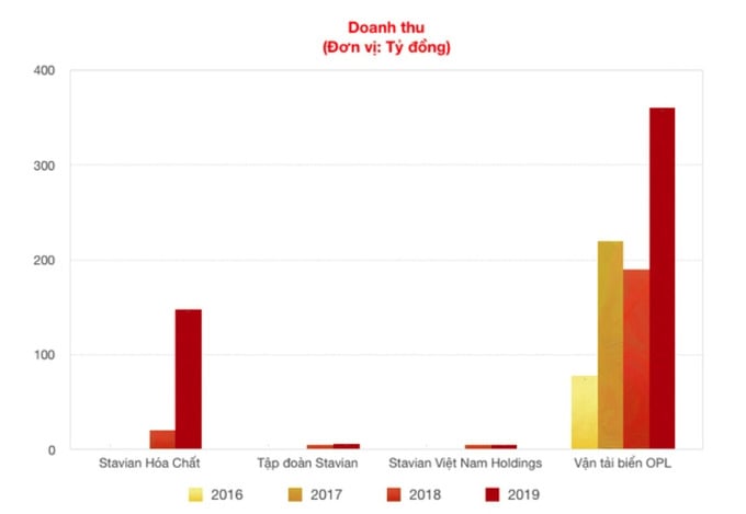 Nguồn ảnh: vietnamfinance