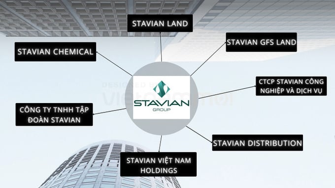 Hệ sinh thái của Stavian Group