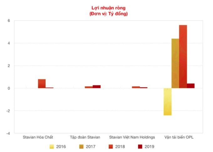 Nguồn ảnh: vietnamfinance