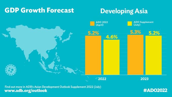 Dự báo kinh tế của ADB. Nguồn ADB.