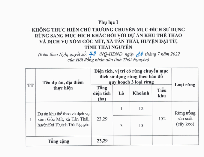 Phụ lục I kèm theo Nghị quyết 40 HĐND tỉnh Thái Nguyên.