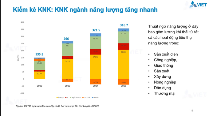 kiểm kê knk