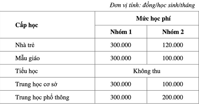 Mức học phí mới áp dụng từ năm 2022 - 2023.