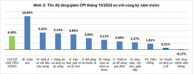 cpi