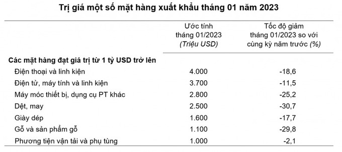 Xuat-khau-02-2023-800x356