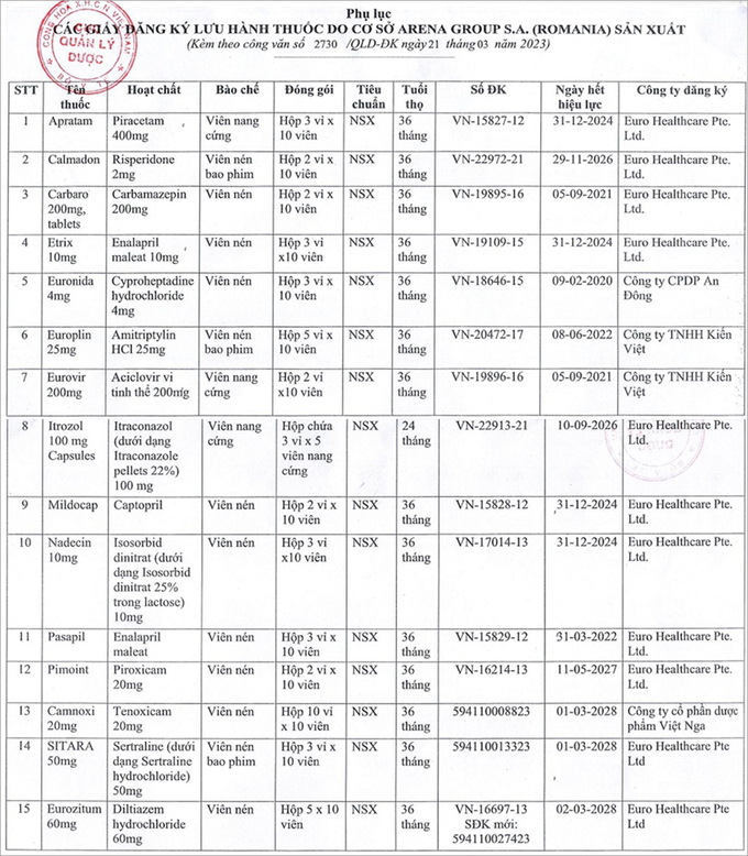 Cục Quản lý Dược thông báo 15 loại thuốc tạm ngừng nhập khẩu, phân phối, lưu hành tại Việt Nam.