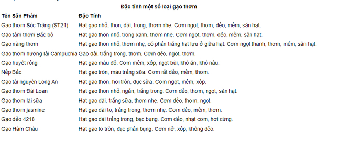 Đặc tính của một số loại gạo Việt ngon.