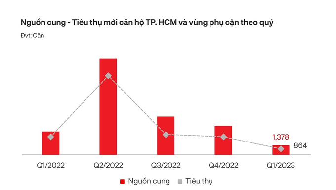 DKRA Group quy 1 2023