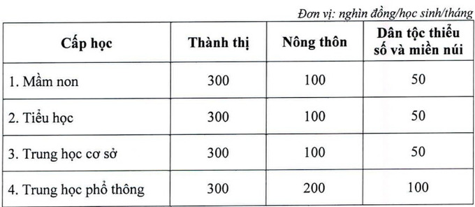 hai-phong-mien-hoc-phi-nam-hoc-2023---2024-21344299