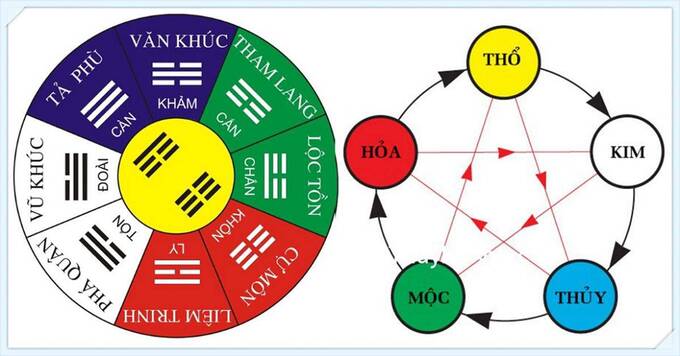 Xem-huong-nha-o-theo-tuoi-hop-phong-thuy