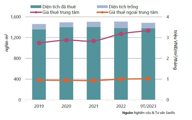 tinh-hinh-hoat-dong-phan-khuc-ban-le-tphcm-q32023-nguon-savills-tphcm-1-2170