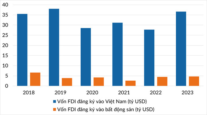 fdi-vao-bds-20231229094009669