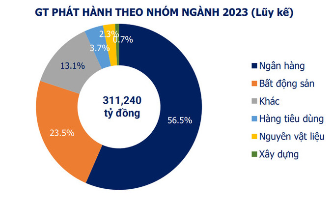 Nguồn VBMA.