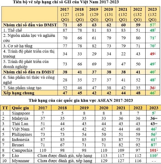 1-Xếp hạng GII