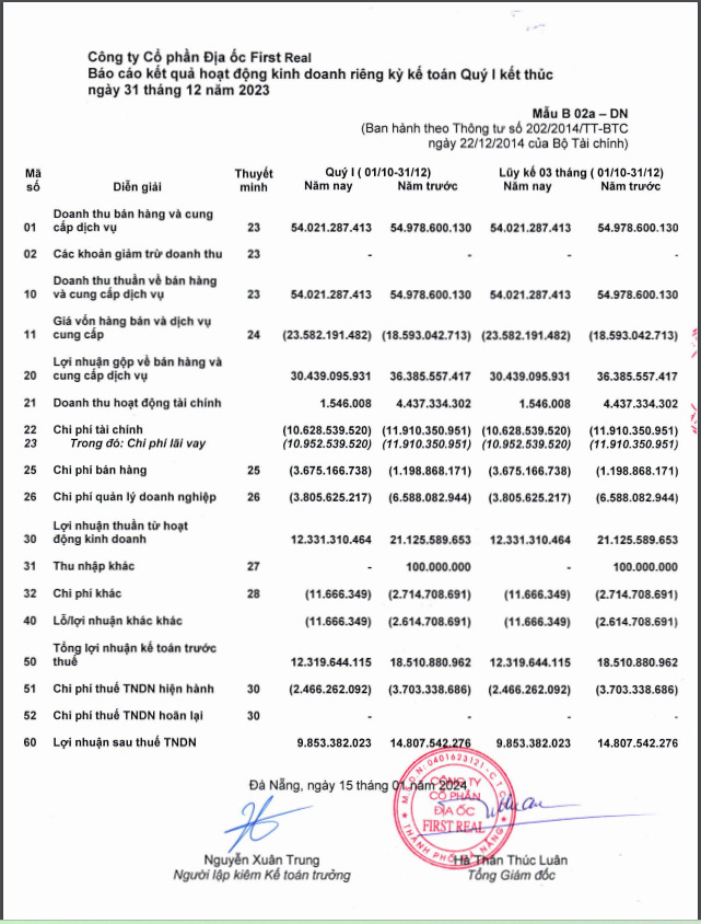 Một số chỉ tiêu tài chính quý I/2024 được FIR công bố.