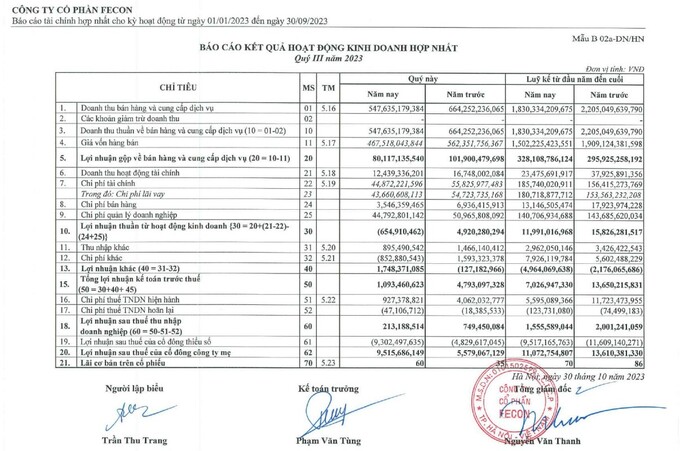 Một số chỉ tiêu kinh doanh tính đến quý III/2023 của Fecon (FCN).