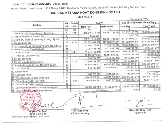 BCTC Sonadezi Châu Đức quý IV/2024