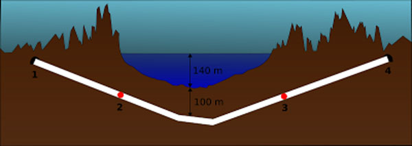 Đường hầm Seikan là đường hầm có độ sâu lớn nhất thế giới