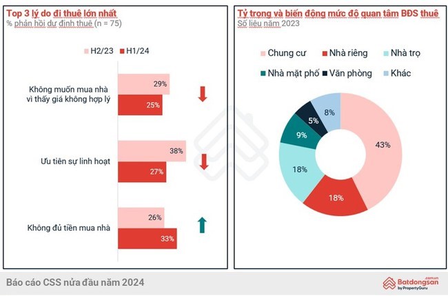 Nguồn: Batdongsan.com.vn