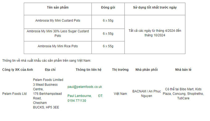 Thông tin các sản phẩm bị cảnh báo (Ảnh Cục An toàn thực phẩm).