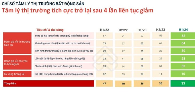 Nguồn: batdongsan.com.vn