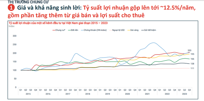 Nguồn: Batdongsan.com.vn.