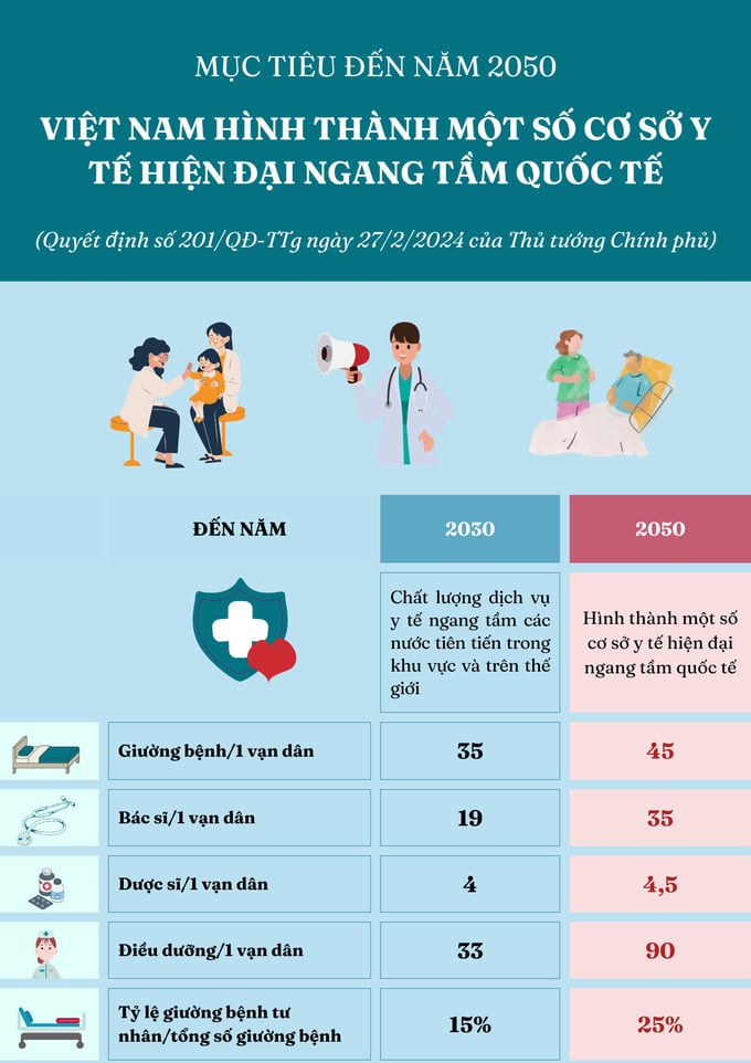 MỤC TIÊU ĐẾN NĂM 2050 VIỆT NAM HÌNH THÀNH MỘT SỐ CƠ SỞ Y TẾ NGANG TẦM QUỐC TẾ