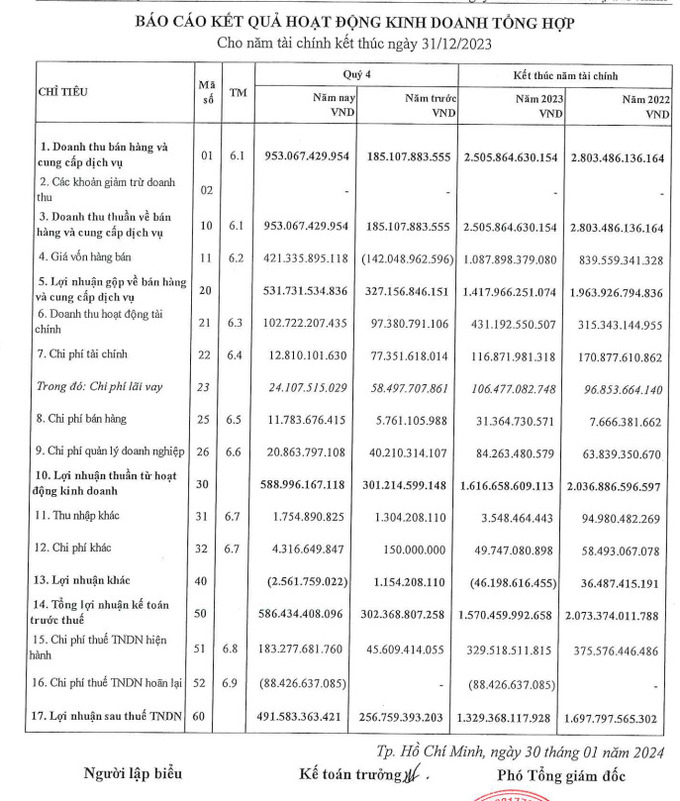 Nguồn: KBC