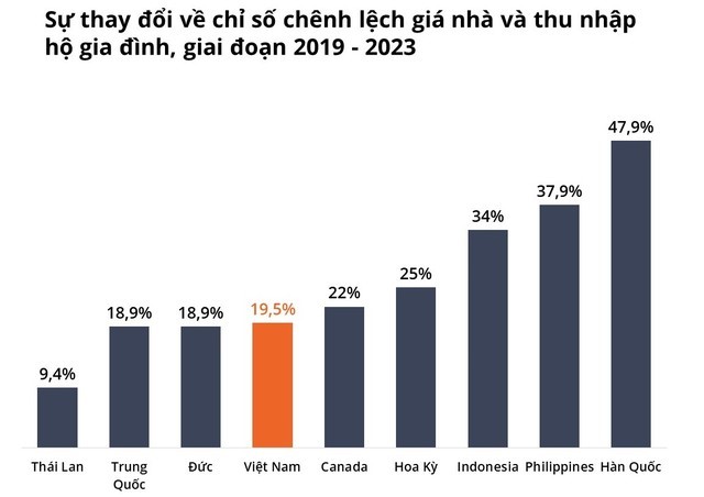 Nguồn: Avison Young Việt Nam