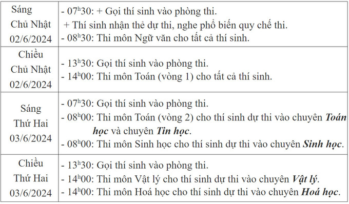 Lịch thi vào lớp 10 trường chuyên Khoa học Tự nhiên năm 2024.