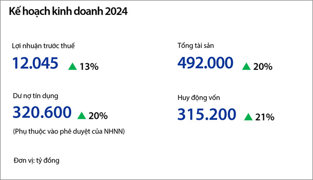 Kế hoạch kinh doanh 2024.