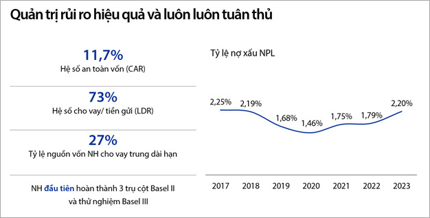 Một số chỉ số quản trị rủi ro của VIB