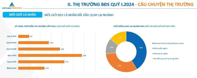 Nguồn: Dat Xanh Services – FERI.