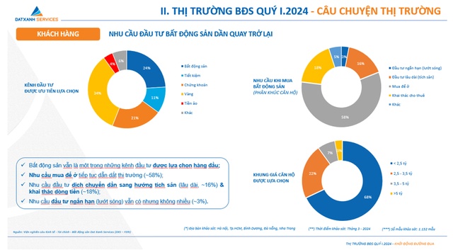 Nguồn: DXS – FERI.