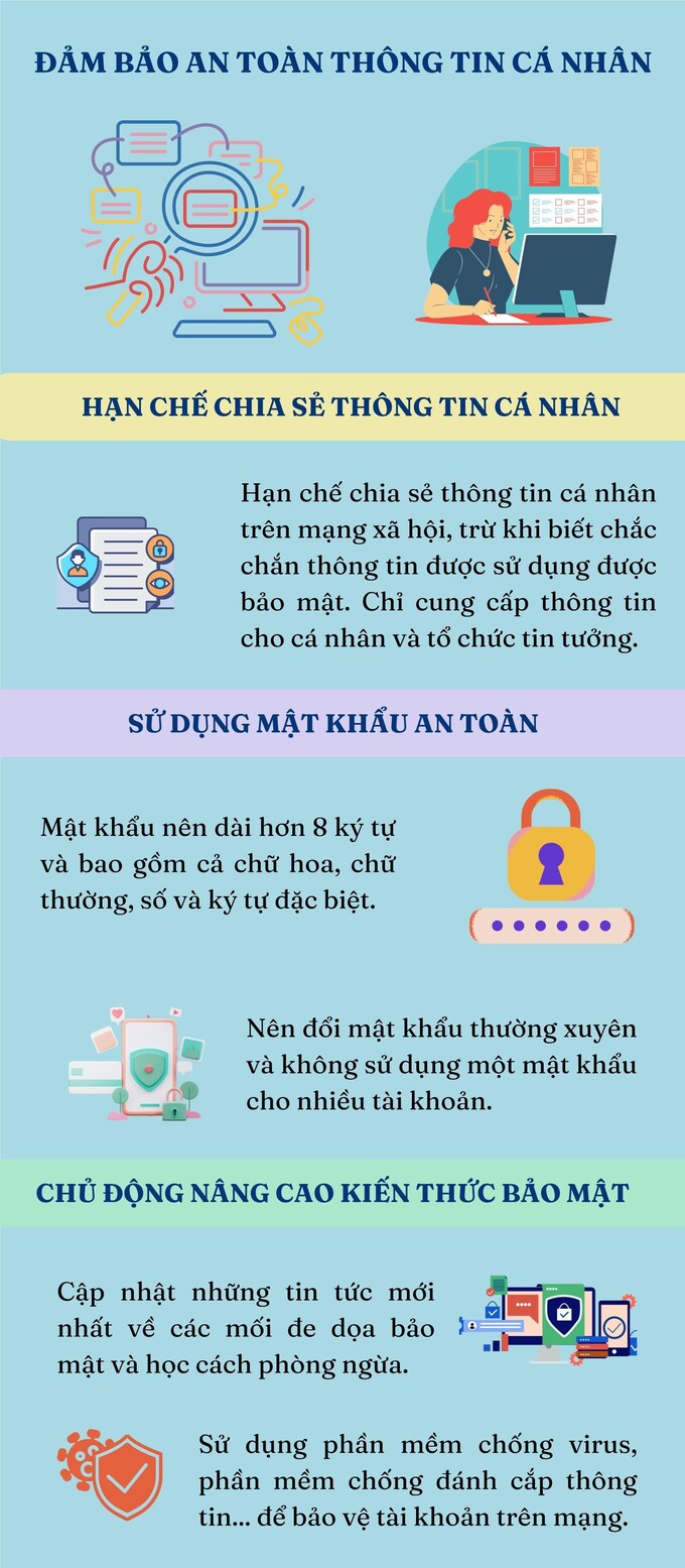 Nguồn: Bộ Thông tin và Truyền thông