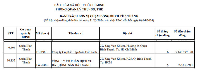 đất xanh DXG nợ bảo hiểm