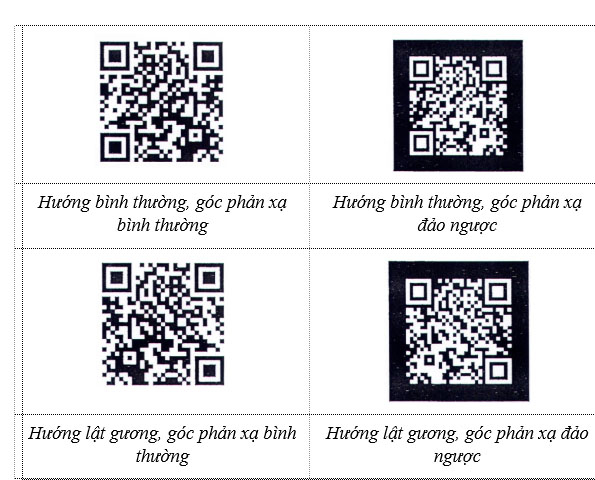 Mã vạch QR Code. Nguồn: Tiêu chuẩn Quốc gia, TCVN 13275::2020 Truy xuất nguồn gốc – định dạng vật mang dữ liệu.