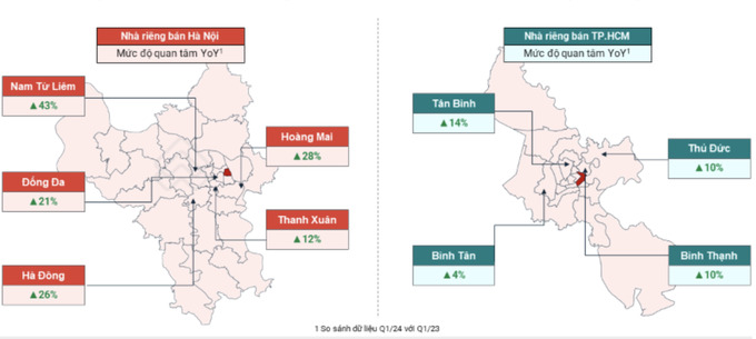 Mức độ quan tâm nhà riêng ở một số quận ngoại thành cũng được cải thiện rõ rệt. Ảnh: Batdongsan.com.vn